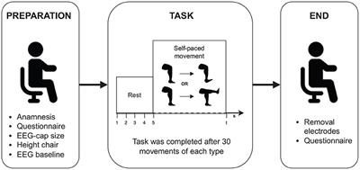 A data-driven machine learning approach for brain-computer interfaces targeting lower limb neuroprosthetics